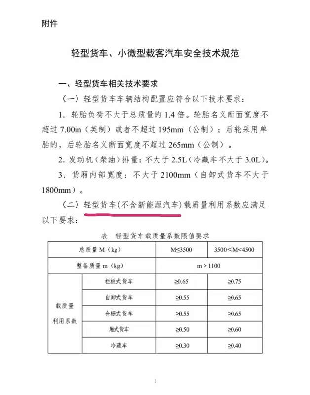 3.1日蓝牌车史上最严新规尘埃落定正式实施！