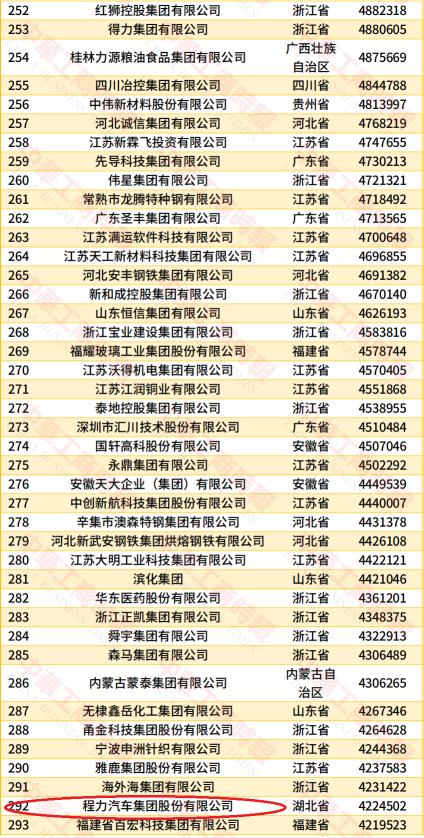 程力集团连续第9年荣登中国民营企业500强榜单！